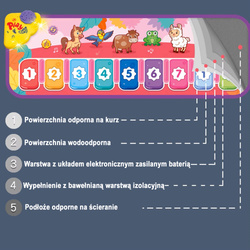 MATA MUZYCZNA ZWIERZĘTA DLA DZIECI DZIEWCZYNKI GRA ZABAWA TANECZNA RÓŻOWA