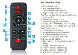 PROJEKTOR GWIAZD STAR RZUTNIK LAMPKA NOCNA GŁOŚNIK LED USB BLUETOOTH PILOT